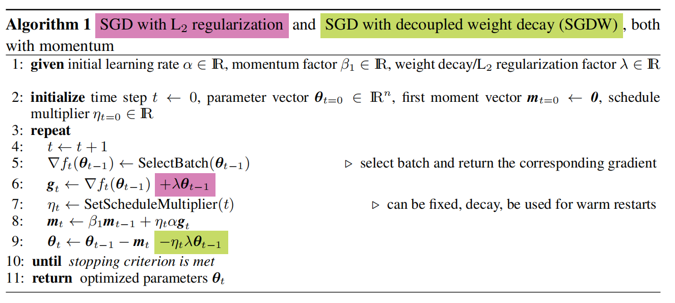 带L2正则的SGD与解耦权重衰减SGD